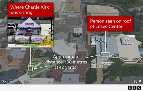 Tragic Shooting of Influential Activist Charlie Kirk at Utah University