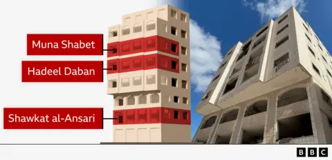 Inside the Skeik Building: Displaced Families Share Their Gaza War Stories